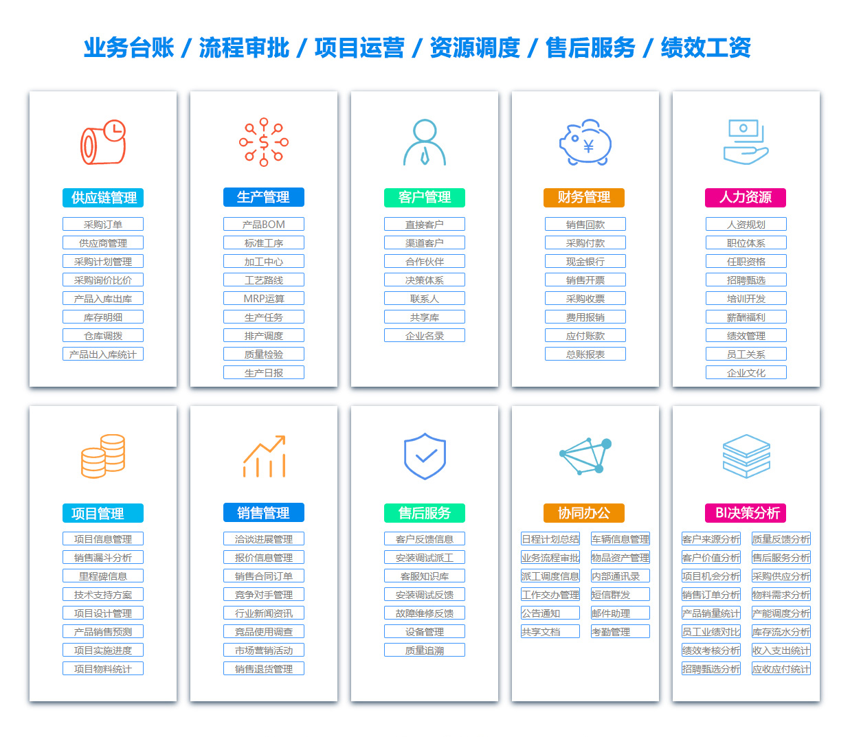 南昌订单管理系统